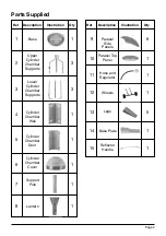 Preview for 3 page of Memphis 42000 Btu Assembly & User Instructions