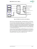 Preview for 17 page of Memsic AHRS380ZA-200 User Manual