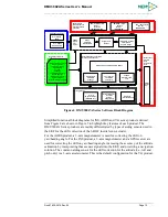 Preview for 18 page of Memsic AHRS380ZA-200 User Manual