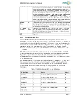 Preview for 25 page of Memsic AHRS380ZA-200 User Manual