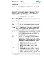 Preview for 29 page of Memsic AHRS380ZA-200 User Manual