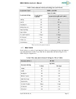 Preview for 39 page of Memsic AHRS380ZA-200 User Manual