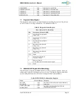 Preview for 47 page of Memsic AHRS380ZA-200 User Manual