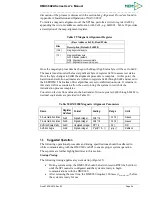 Preview for 52 page of Memsic AHRS380ZA-200 User Manual