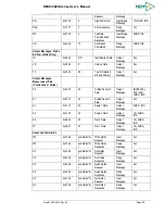 Preview for 58 page of Memsic AHRS380ZA-200 User Manual