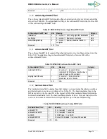 Preview for 84 page of Memsic AHRS380ZA-200 User Manual