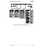 Предварительный просмотр 111 страницы Memsic AHRS380ZA-200 User Manual