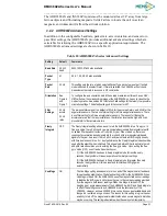 Preview for 31 page of Memsic AHRS380ZA User Manual