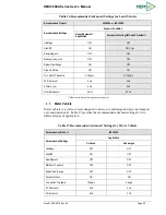 Preview for 40 page of Memsic AHRS380ZA User Manual