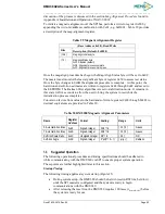 Preview for 53 page of Memsic AHRS380ZA User Manual