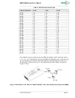 Preview for 75 page of Memsic AHRS380ZA User Manual