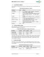 Preview for 76 page of Memsic AHRS380ZA User Manual