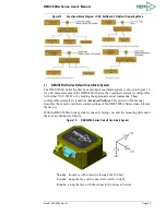 Предварительный просмотр 34 страницы Memsic DMU380SA Series User Manual