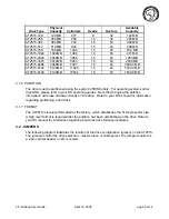 Предварительный просмотр 6 страницы Memtech AT2515 User Manual