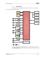 Preview for 19 page of MEN Mikro Elektronik 09NM50-00 User Manual