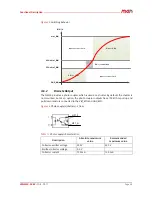 Preview for 54 page of MEN Mikro Elektronik 09NM50-00 User Manual