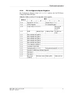 Preview for 53 page of MEN Mikro Elektronik A14C - 6U VME64 MPC8540 User Manual