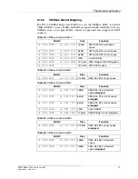 Preview for 55 page of MEN Mikro Elektronik A14C - 6U VME64 MPC8540 User Manual