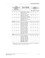 Preview for 60 page of MEN Mikro Elektronik A14C - 6U VME64 MPC8540 User Manual