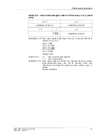 Preview for 64 page of MEN Mikro Elektronik A14C - 6U VME64 MPC8540 User Manual