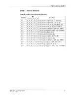 Preview for 66 page of MEN Mikro Elektronik A14C - 6U VME64 MPC8540 User Manual