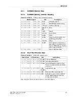 Preview for 105 page of MEN Mikro Elektronik A14C - 6U VME64 MPC8540 User Manual