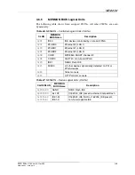 Preview for 106 page of MEN Mikro Elektronik A14C - 6U VME64 MPC8540 User Manual