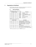 Preview for 115 page of MEN Mikro Elektronik A14C - 6U VME64 MPC8540 User Manual