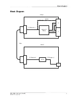 Preview for 5 page of MEN Mikro Elektronik F100 CompactPCI User Manual