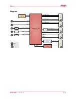 Предварительный просмотр 3 страницы MEN 02G101-00 User Manual