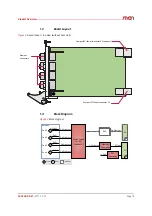 Предварительный просмотр 10 страницы MEN 02G304-01 User Manual