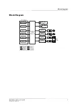 Предварительный просмотр 5 страницы MEN CompactPCI F600-3U User Manual