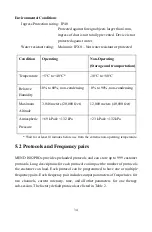 Preview for 34 page of MEND Technology IS02PROs User Manual