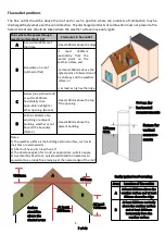 Предварительный просмотр 7 страницы Mendip Stoves WOODLAND DS Operation And Installation Manual