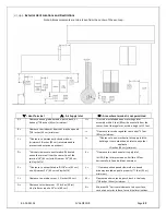 Предварительный просмотр 42 страницы Mendota AA-11-04109 Installation And Operating Instructions Manual