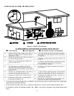 Предварительный просмотр 14 страницы Mendota DXV-35 DT3 - LX Installation & Operating Instructions Manual