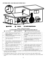 Предварительный просмотр 15 страницы Mendota DXV-35 DT4 Installation & Operating Instructions Manual