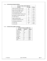 Предварительный просмотр 27 страницы Mendota DXV-60 Installation And Operating Instructions Manual