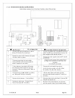 Preview for 36 page of Mendota DXV35DT4 Assembly, Installation And Operating Instructions