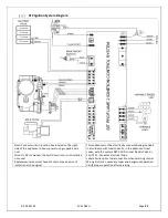 Preview for 45 page of Mendota FV-41 Installation And Operating Instructions Manual