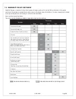 Preview for 91 page of Mendota FV-41 Installation And Operating Instructions Manual