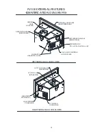 Preview for 11 page of Mendota FV33-M-1111 Installation & Operating Instructions Manual