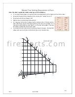 Предварительный просмотр 45 страницы Mendota FV42-0518 Installation And Operating Instructions Manual