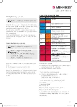 Preview for 29 page of Mennekes 35203100002 Operating Manual