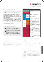 Preview for 71 page of Mennekes 35203100002 Operating Manual