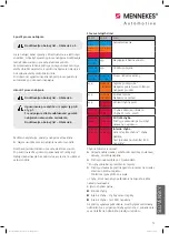 Preview for 77 page of Mennekes 35203100002 Operating Manual