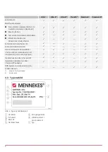 Preview for 6 page of Mennekes AMTRON Premium User'S Operation Manual