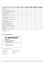 Preview for 40 page of Mennekes AMTRON Premium User'S Operation Manual