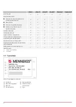 Preview for 74 page of Mennekes AMTRON Premium User'S Operation Manual