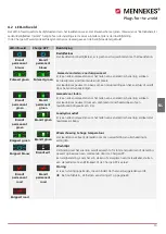 Preview for 79 page of Mennekes AMTRON Premium User'S Operation Manual